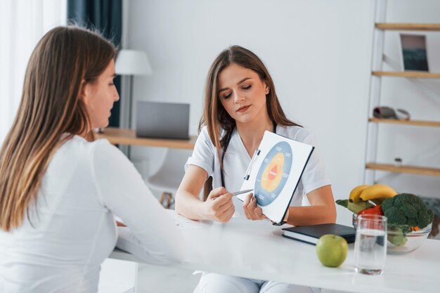 Як проходить консультація нутриціолога